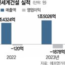 신용유통