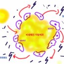 비타필라테스 - 창원시 마산회원구 삼계4길 29 | 비타필라테스
