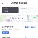 중앙1번약국 이미지