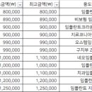 고촌하이치과의원 이미지