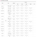 광제산부인과의원 이미지