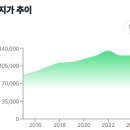 제내리보건진료소 네이버블로그
