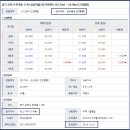 번영로200번길 이미지