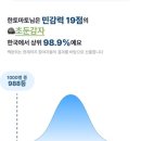 ISTP의 <b>각종</b> <b>테스트</b> <1>
