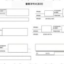 박행정사사무소 이미지