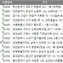 든든우리약국 이미지