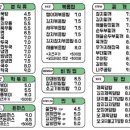 만나김밥 상무점