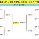 ●→ 제4회 나주시장기 생활체육 초청 족구대회 결과 이미지