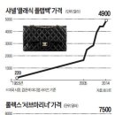 명품돈
