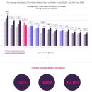 보고서 : 2020 년 첫 6 개월 동안 전 세계 소비자들이 스마트 폰으로 1.6 조 시간을 소비했습니다. 이미지