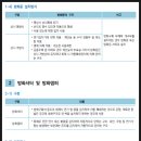 대흥건철 네이버블로그