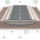 도로포장 종류 (아스콘, 콘크리트) 이미지