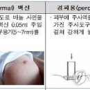 윤민소아청소년과의원 이미지