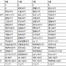 에버라틴댄스B학원 Daum카페