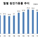한전부분정비 이미지