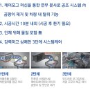 현대자동차연초점