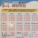 회킬러를위한횟집