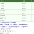 서해안오토 이미지