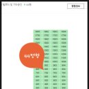 신영통현대 삼성공인중개사사무소 네이버블로그