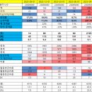 주식회사 엘앤씨바이오 이미지