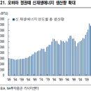 마일스톤에너지