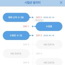 700240 | 난임일기 4. 대망의 채취 (최악의 부작용을 동반한,,)