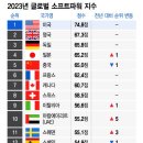 글로벌 소프트 이미지