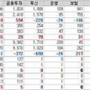 꺾이는 실적 시즌과 업종별 희비, 조선주 실적 부진과 제주항공 이미지