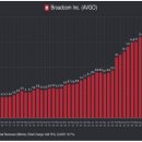 (주)삼표에너지 | 국민연금, 1470원대에서 전략적 환헤지 가동