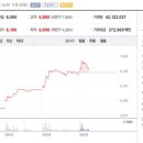 주식회사 에스엠 이미지