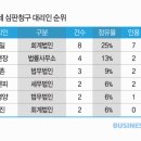 삼일개발공사
