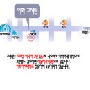 영재고시원 - 관악구 신림로11길 73-20 | 영재고시원