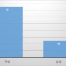 불가리아 온라인 쇼핑 급성장… 젊은 세대 중심의 트렌드 변화