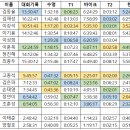 2023 철원DMZ 피스맨 대회 기록 이미지