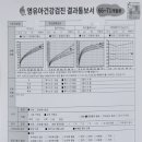 새별소아청소년과의원 이미지