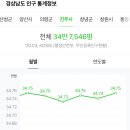 미래로가스충전소나 이미지