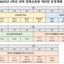 와이즈만영재교육원센터주