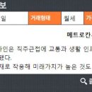 메트로칸공인중개사사무소 이미지