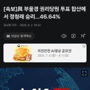 [속보]與 부울경 권리당원 투표 합산에서 정청래 승리 이미지