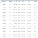 삼성버스터미널