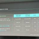 주식회사 원투환경 인벤