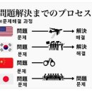 대통령 연설문 쓰는 남자, 강원국의 글쓰기 | (유인물) 문제를 해결하는 과정.jyp