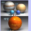 태양계 행성별 크기 비교 이미지