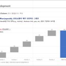 워터그래프
