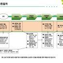 웰빙풍기인견 이미지