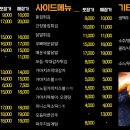 가마치통닭세종 - 세종특별자치시 도움3로 159 | 가마치통닭세종