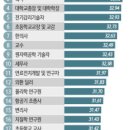한림학원