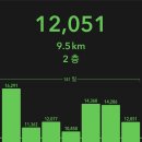 애월농협주유소 이미지