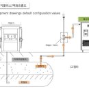하이테크 에너지 주유소 이미지