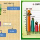 (주)우리생약 이미지